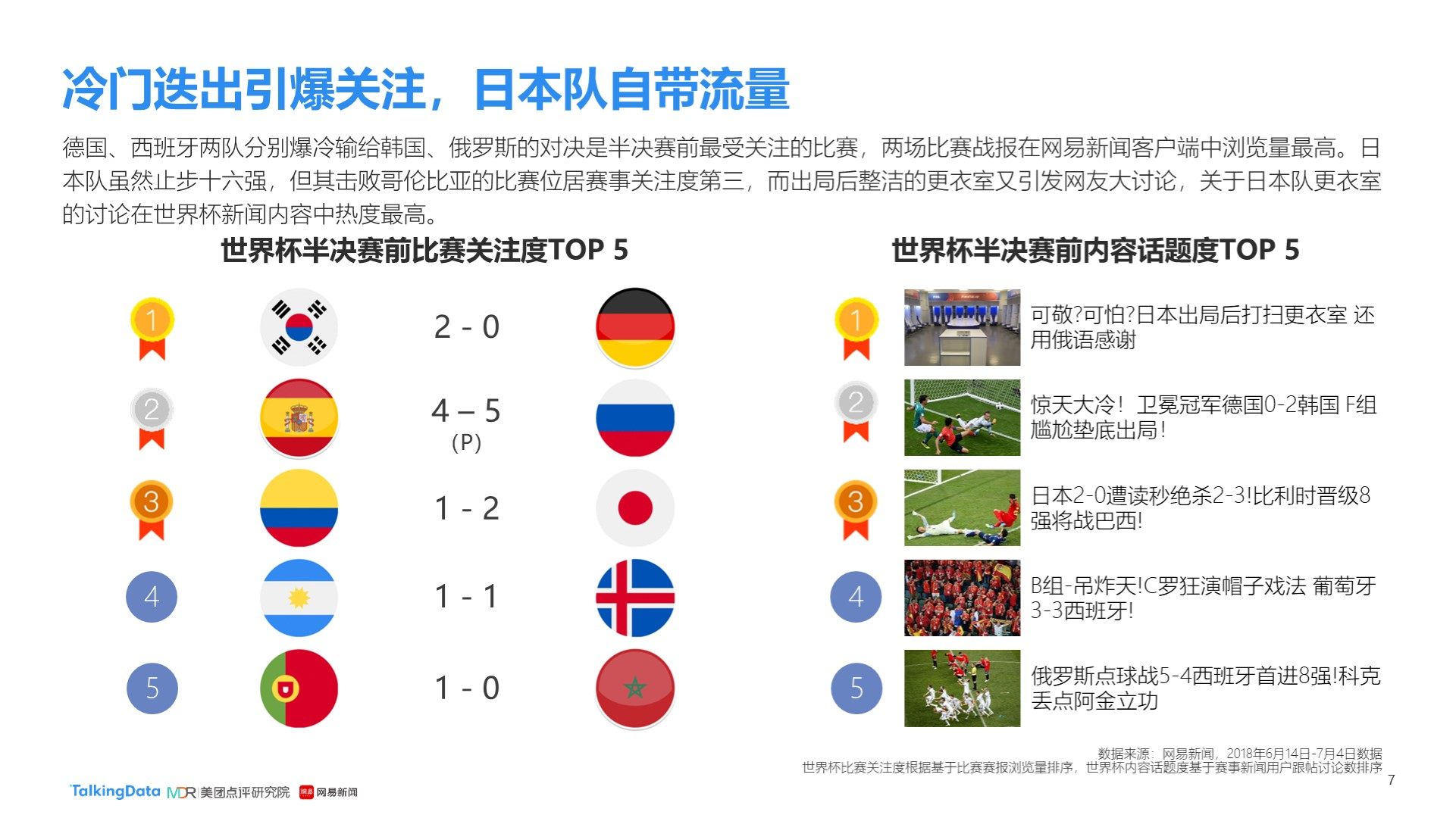 到提